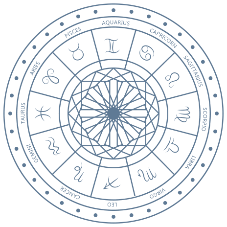 काल सर्प दोष पूजा उज्जैन